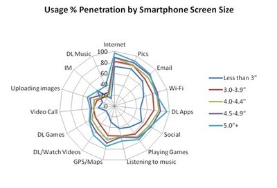 安卓大屏幕手机推动android设备的全球占有率_我机网 www.5577.com