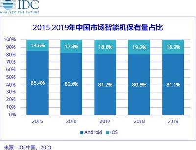 新iPhone SE卖给谁?拔钉还是策反安卓!