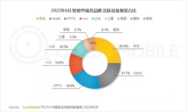 任正非称活下去!华为Mate50将提振市场信心:备货量暴增 拯救安卓