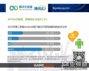 手游付费人群年轻化 andriod市场份额扩增