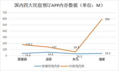 国内四大短租民宿预订APP测评:各有所长