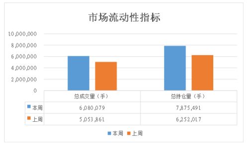 商品期权 市场整体波动中性,能化下行趋势明显