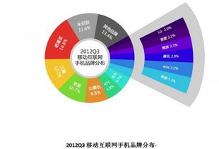 q3移动趋势报告 国产安卓机 突军崛起