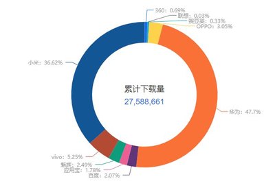产品分析 一兜糖家居,家居界的“大众点评”