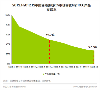 并购潮高点如期而至,资本市场将持续看好移动游戏-网络游戏-研究观点-艾瑞咨询集团