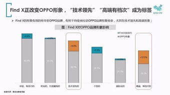 find x高端市场力压群雄,成为8月4000元以上最畅销安卓手机