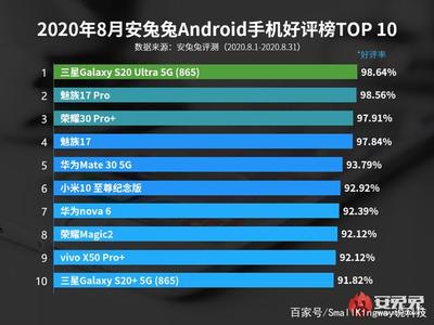 安卓手机好评排名:华为Mate30第五,排第一的品牌已淡出中国市场