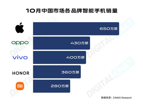 四季度iphone横扫安卓市场,多款机型中选哪款最合适