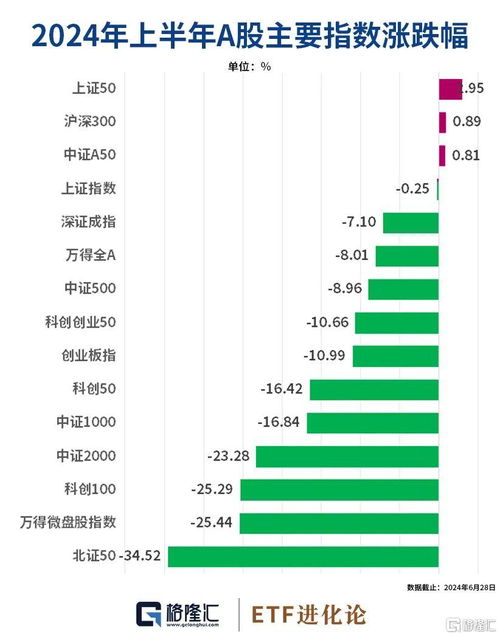 格隆汇etf日报 上半年涨跌幅榜单出炉 这只etf涨近60