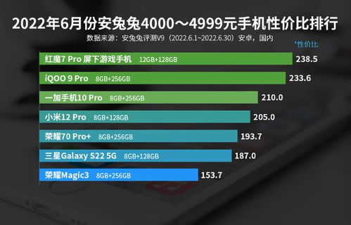 安卓手机性价比榜单更新,redmi遭遇对手,联想咬定中高端市场