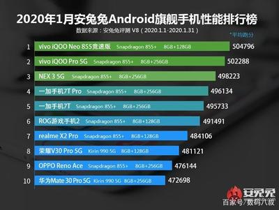 vivo iQOO 3 5G又爆新功能,低价不低配,又要屠夫5G市场了