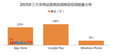 六大应用市场,教你怎么做好安卓市场