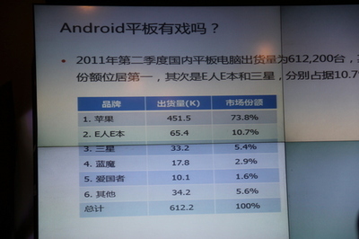 cto俱乐部:移动阅读产品和市场的未来展望 - 移动开发 - 软件研发频道 - csdn.net