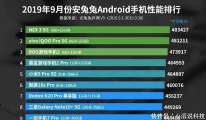 安卓手机性能跑分排行,华为新机仅位列第十,第一被vivo斩获