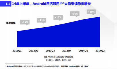 发布安卓市场报道 64%用户使用国产机_数图_通信世界网