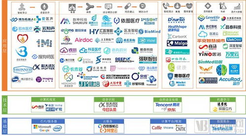 中国医疗人工智能现状分析 从产品验证进入市场验证