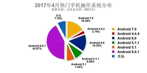 这个尺寸成为中国人最爱手机屏幕大小