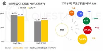 questmobile发布2019中国智能终端市场半年报告