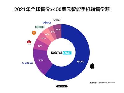 iOS 16蓄势待发,iPhone 14能否助力苹果再进一步