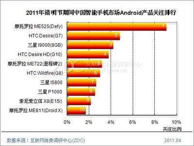 最大降幅超700元 节后降价智能手机盘点