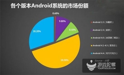 谷歌的野心:Android 5.0旨在打入企业级市场