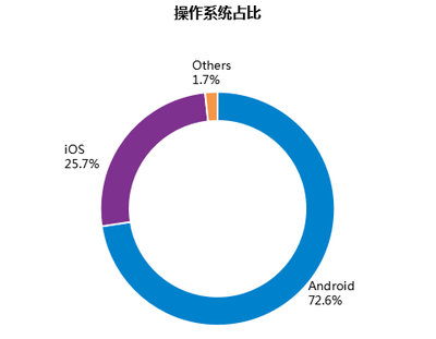 全球移动互联网市场研究系列报告丨EMEA篇 Ⅱ