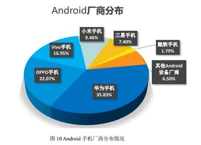 2019年Q1th国内操作系统及浏览器占比分析