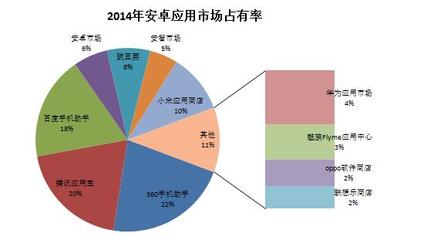 腾讯诉 vivo 不正当竞争,这次你挺谁?