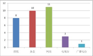 2015中国媒体移动传播指数报告发布