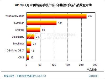 Android成为用户关注第二大系统 解析安卓市场的崛起与挑战